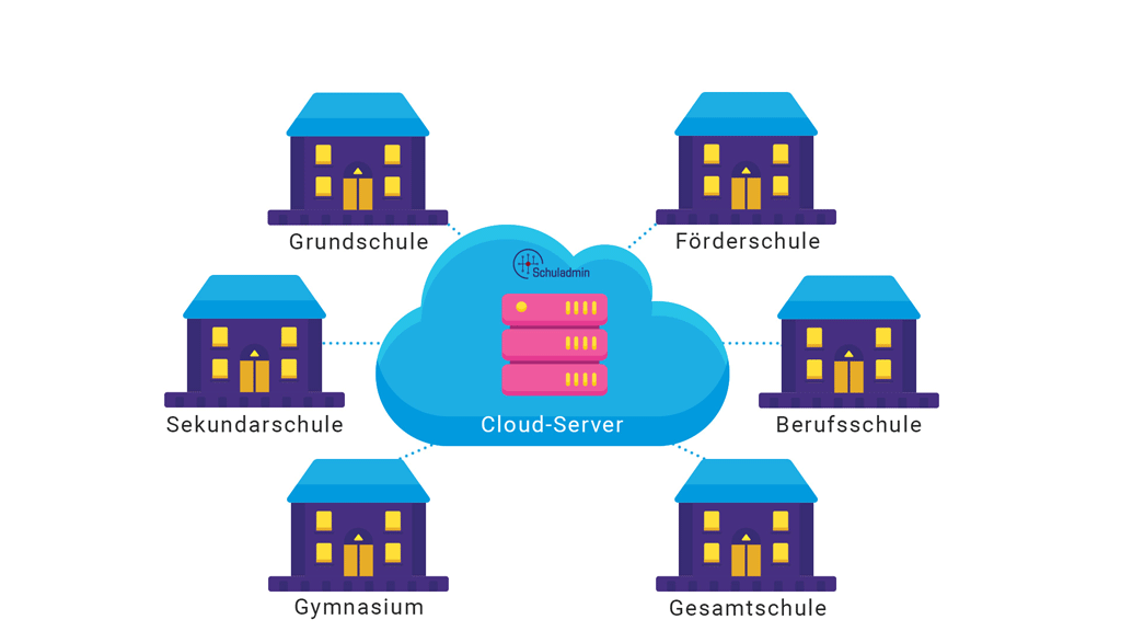 Cloudbetrieb für Schulen