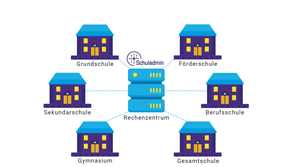 Rechenzentrum